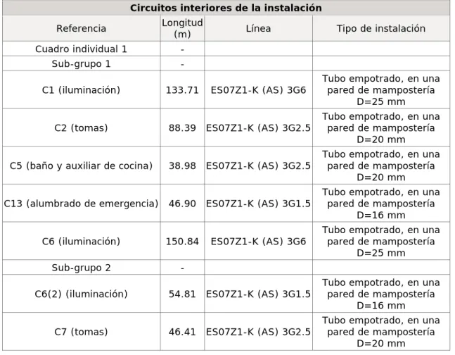 Cuadro individual 1  - 