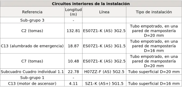 Cuadro individual 1  - 