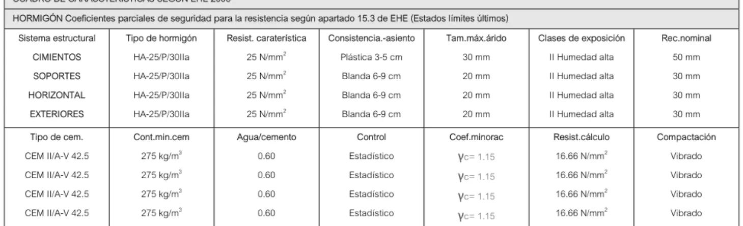 CUADRO DE ESPECIFICACIONES DE FORJADOS 