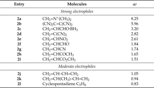 Table 2. B3LYP/6-31G(d) electrophilicity ω index, in eV, of some common reagents involved in Diels-Alder reactions