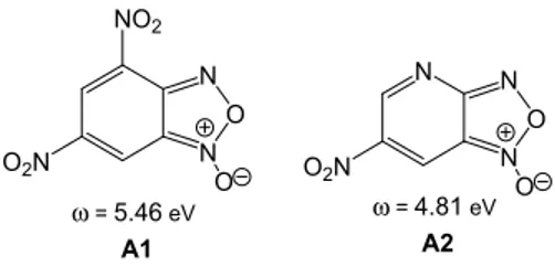Figure 2. Plot of the activation barriers, ΔE≠, versus the electrophilicity ω index of a series of ethylenes  involved in Diels-Alder reactions with cyclopentadiene 2l, R 2  = 0.92 (see reference [40])