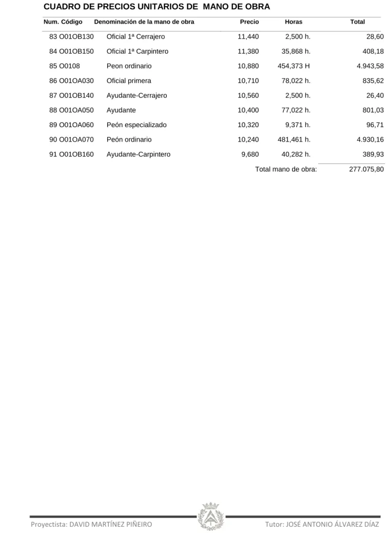 CUADRO DE PRECIOS UNITARIOS DE  MANO DE OBRA