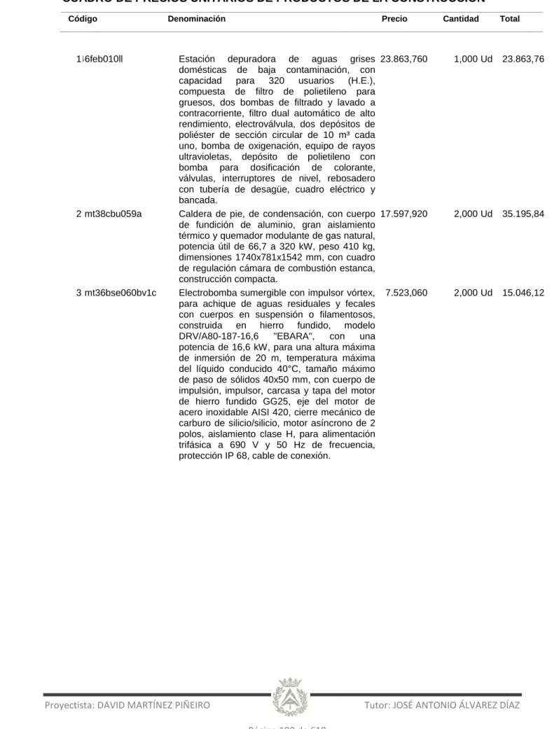 CUADRO DE PRECIOS UNITARIOS DE PRODUCTOS DE LA CONSTRUCCIÓN