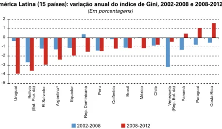 Gráfico 4 