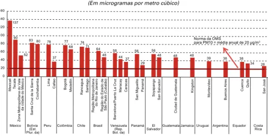 Gráfico 8 