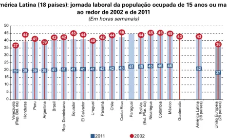 Gráfico 9 