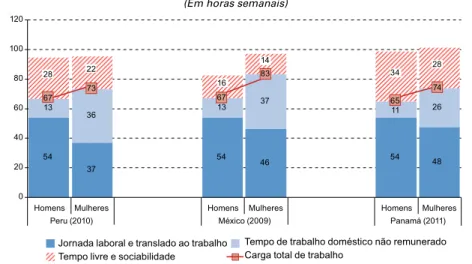 Gráfico 10 