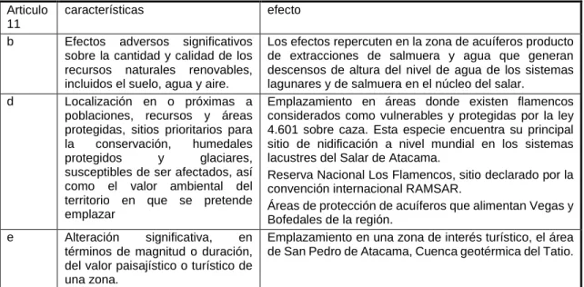Tabla 3: Efectos ambientales de la minería del Litio  Articulo 