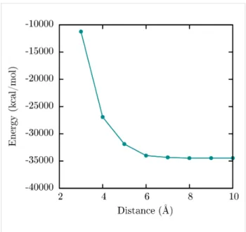 Figure 2: Evaluation of optimal separation distance between PLA chains. The energy was evaluated for two 20-monomer PLA chains at 3, 4, 5, 6, 7, 8, 9 and 10 Å.