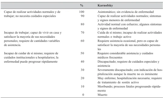 Tabla 2. Performance Status según Karnofsky