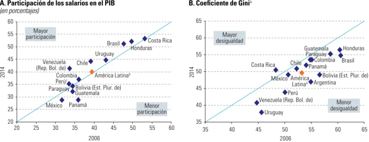 Gráfico 2 
