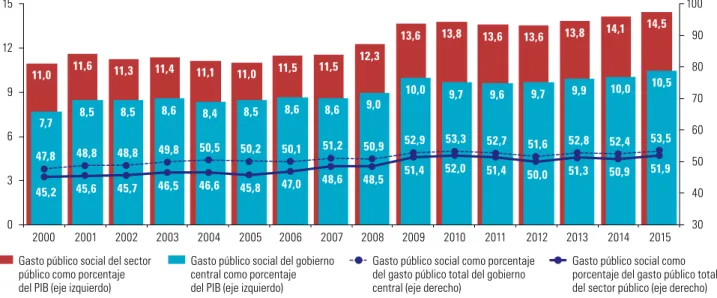 Gráfico 3 
