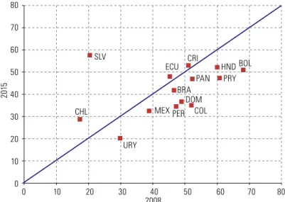 Gráfico I.10 