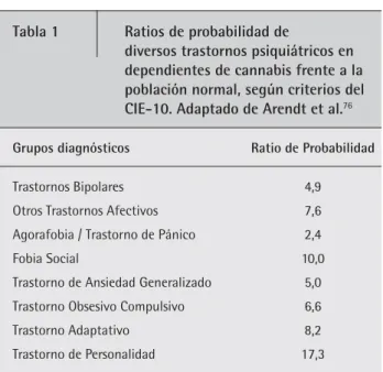 Tabla 1               Ratios de probabilidad de 