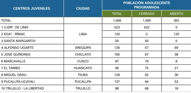 TABLA 1 Población objetivo según ciudad y régimen de atención