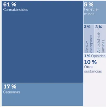 GRÁFICO 1.12