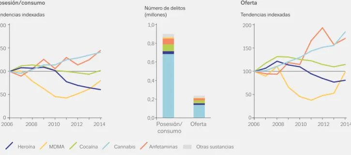GRÁFICO 1.15