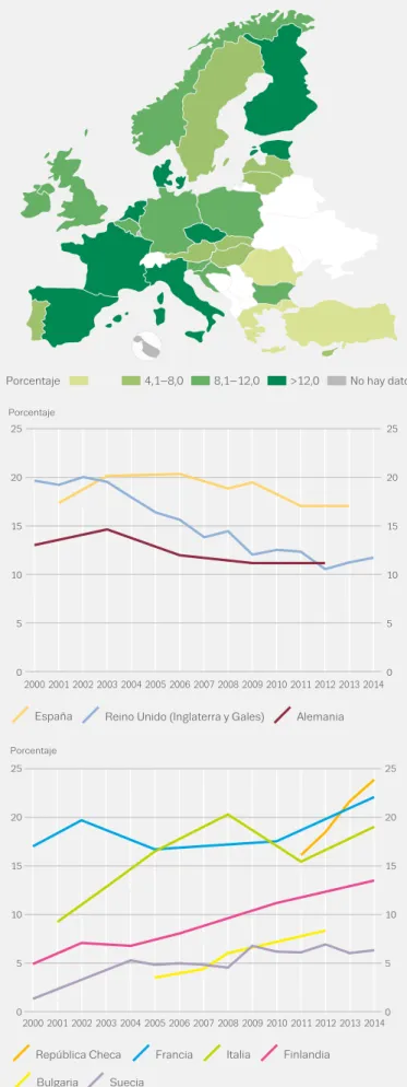 GRÁFICO 2.1