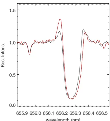 Fig. 8. [Ba /Y] plotted against [Fe/H], see Fig. 6 for the symbol legend.