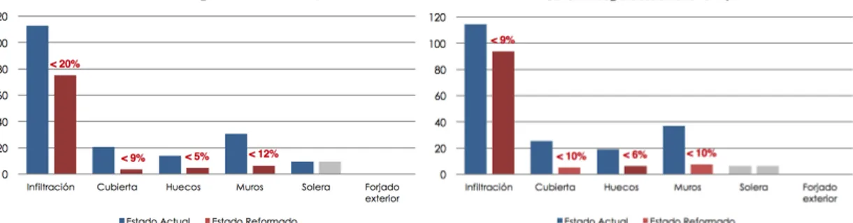 Figura 19 y 20 _Reducción de pérdidas respecto al total. CEIP Mourente y Seixalbo  Fuente: elaboración propia 