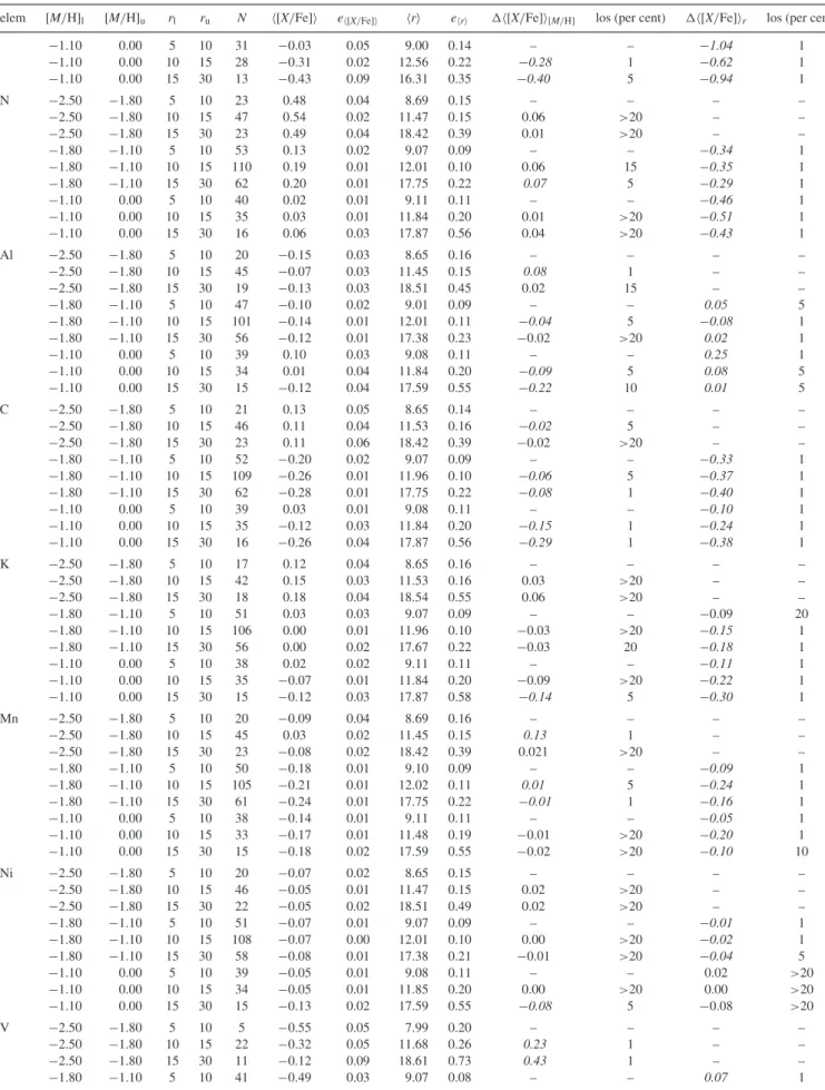 Table 1 – continued