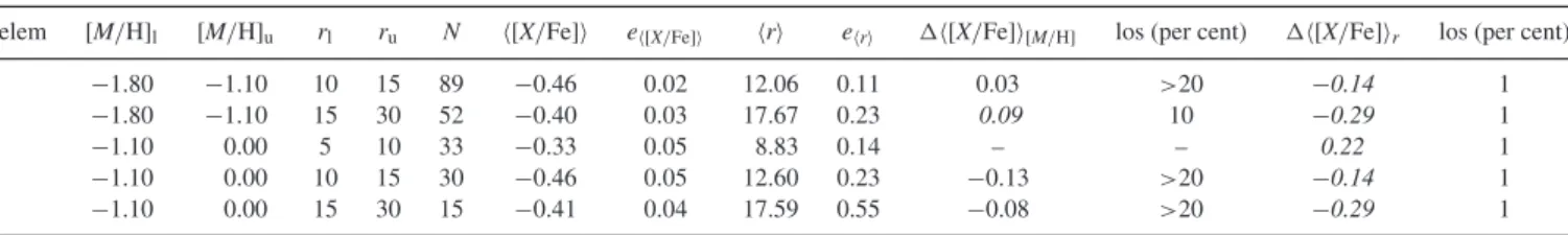 Table 1 – continued