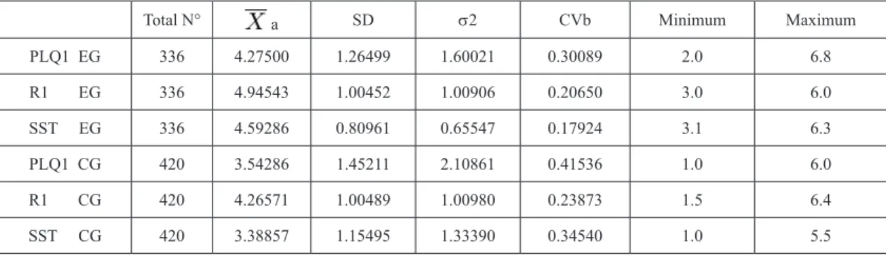 Table 1: Statistical Data from Studies: First semester 2014. 