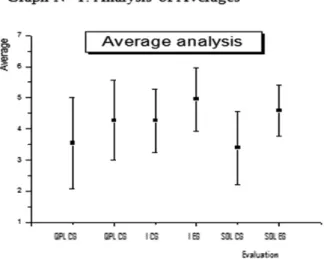 Table 2: Statistical Data and t-Student for Pre-Laboratory Quiz  EG and CG.