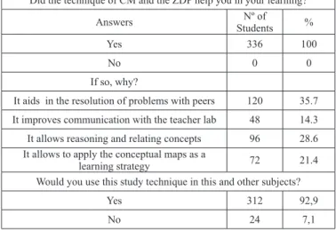 Table 6: Question 3.