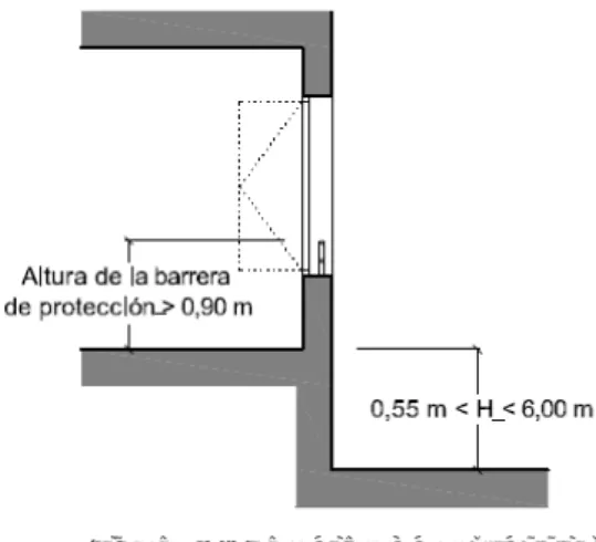 Figura 3.1. Barreiras de protección en fiestras  Fonte: CTE DB SUA.1 