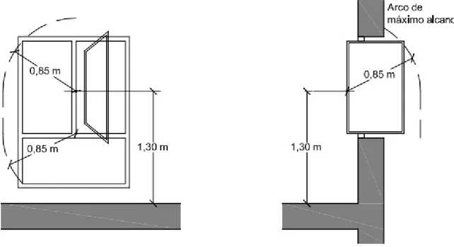Figura 5.1. Limpeza de acristalamentos dende o interior  Fonte: CTE DB SUA 1. Seguridade fronte ao risco de caídas 5