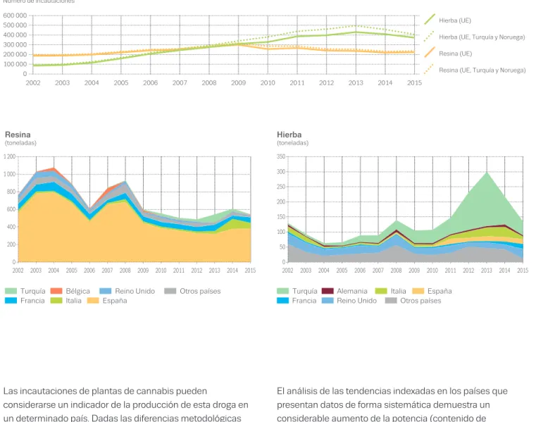 GRÁFICO 1.3