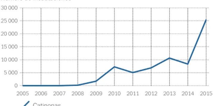 GRÁFICO 1.12