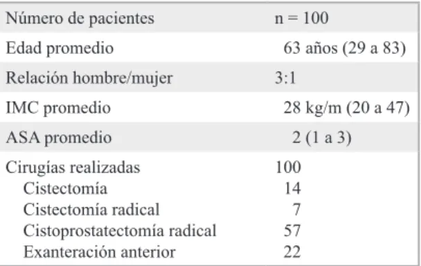 Tabla 2. Tiempos operatorios parciales Procedimiento Tiempo operatorio 