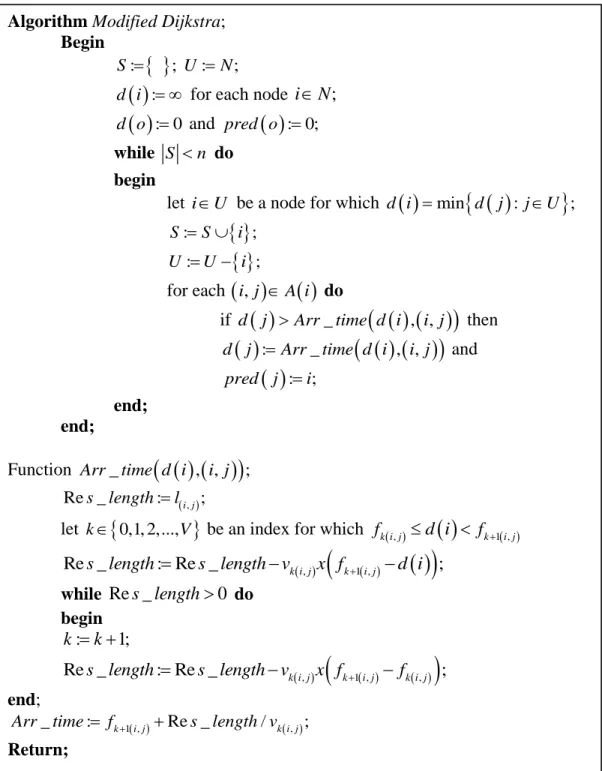 Figura 1: Time-Dependent Dijkstra's algorithm  Fuente: (Sung et al., 2000) 
