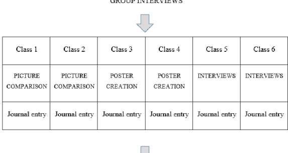 Table 2: Implementation of Speaking Practices 