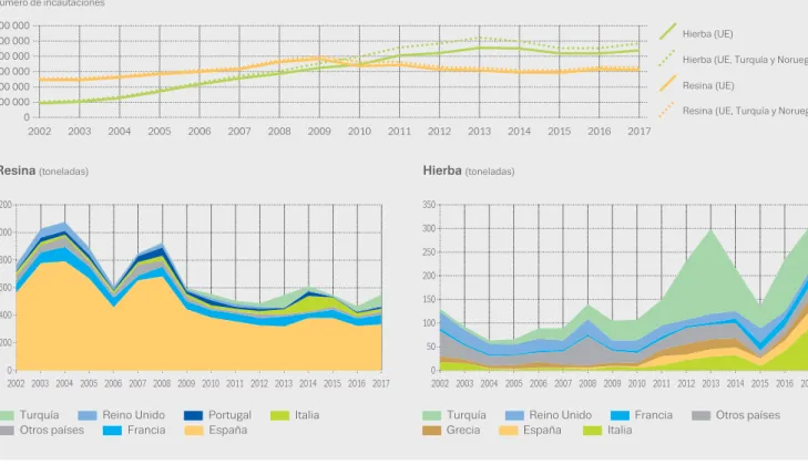 GRÁFICO 1.3