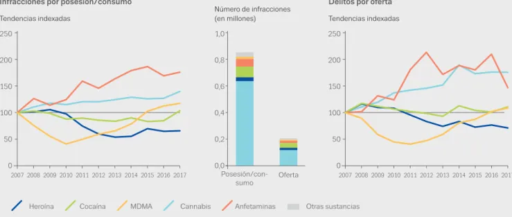 GRÁFICO 1.14