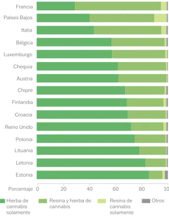 GRÁFICO 2.2