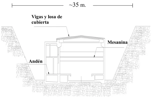 Figura 15: Detalle de construcción de estación mediante taludes. 