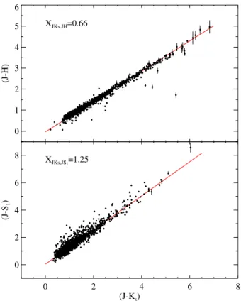 Fig. 2. Mean color-excess ratios for the classical Cepheid, Type II Cepheid, and RR Lyrae variables analyzed