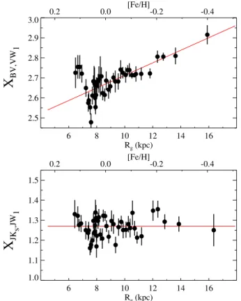 Fig. 3. Optical color-excess ratios vary as a function of the Galactic sight line (top panels), in relative contrast to those tied solely to  in-frared photometry (e.g., E(J − 3.5 µm)/E(J − K s ), bottom panels)
