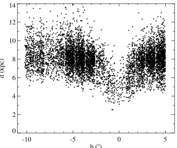 Fig. 5. Caution is warranted when applying the common distance ap- ap-proach (Eq. (7)) to infer extinction properties for stars along the Galactic center sight line, where extinction and blending are acute (`, b → 0 ◦ ).