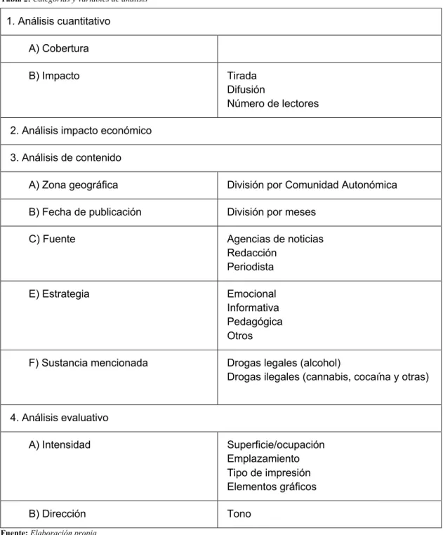 Tabla 2: Categorías y variables de análisis 