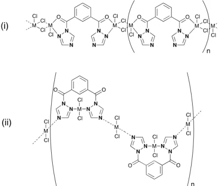 Figure 4. Probable structure for coordination polymers (i) 2 and 5; (ii) for 3. 