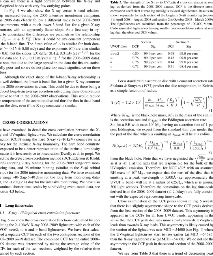 Table 3. The strength of the X-ray to UV/optical cross correlation at zero lag, as derived from the 2008–2009 dataset