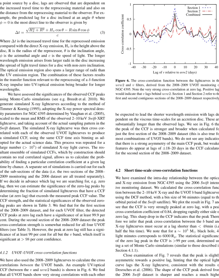 Figure 6. The cross-correlation function between the lightcurves in the uvw2 and v filters, derived from the 2008–2009 UVOT monitoring of NGC 4395