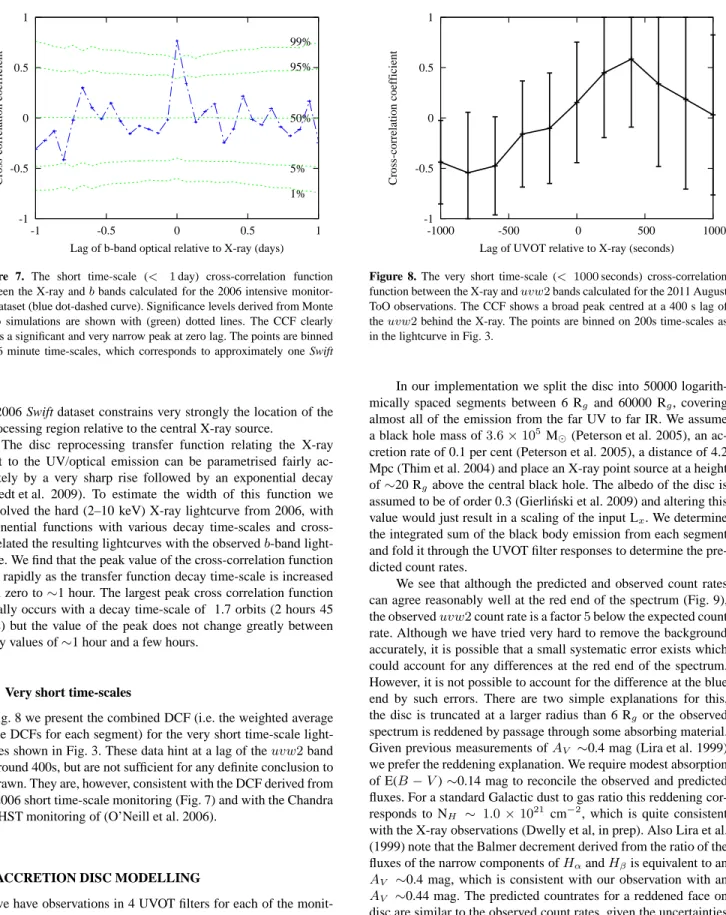 Figure 7. The short time-scale (< 1 day) cross-correlation function between the X-ray and b bands calculated for the 2006 intensive  monitor-ing dataset (blue dot-dashed curve)