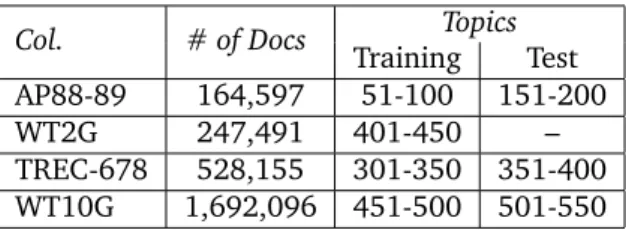 Table 3.1: Collections and topics for training and test used in the document retrieval evaluation