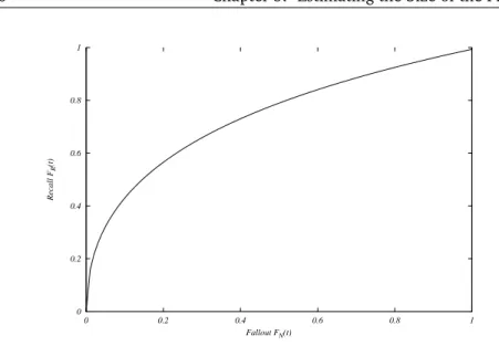 Figure 5.3: Example of idealised Receiver Operating Characteristic (ROC) for a cut-off or threshold t